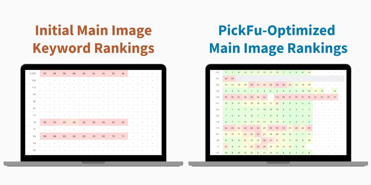 Amazon keyword rankings before and after using PickFu to optimize the product's main image