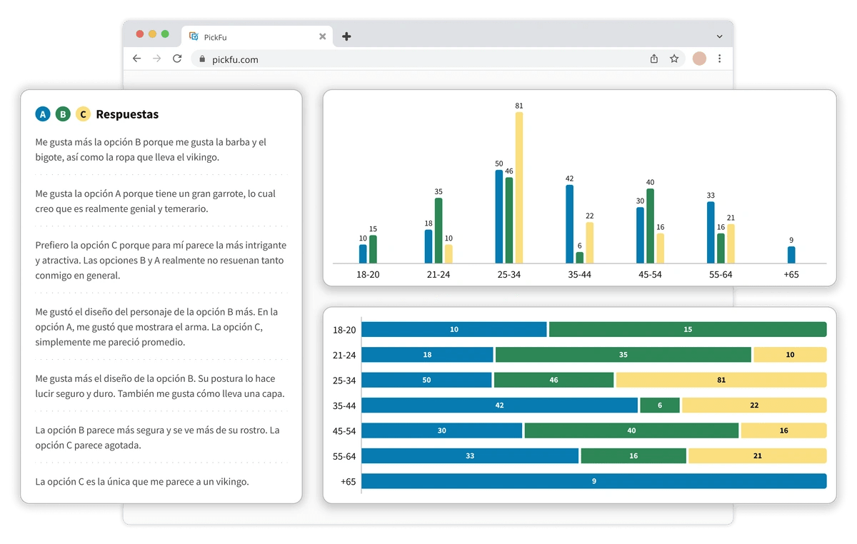 Mockup of PickFu poll results, showing a collumn of responses and two types of bar chart.